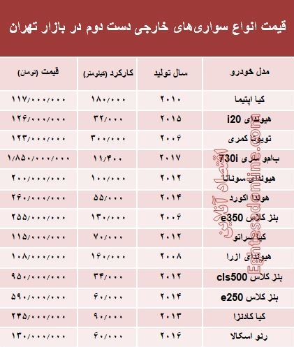 خودروهای‌ خارجی دست‌دوم چند؟ +جدول