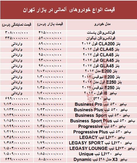 خودروهای آلمانی در بازار تهران چند؟ +جدول