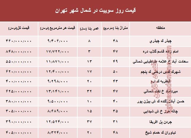 سوییت در شمال شهر تهران چند؟ +جدول