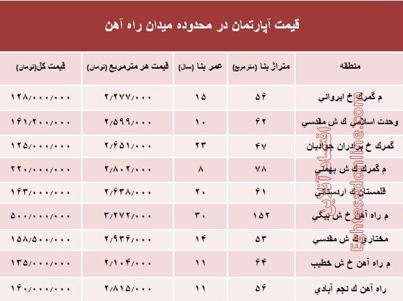 قیمت آپارتمان در میدان راه آهن تهران؟ +جدول