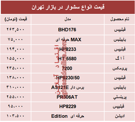 قیمت انواع سشوار در بازار تهران؟ +جدول