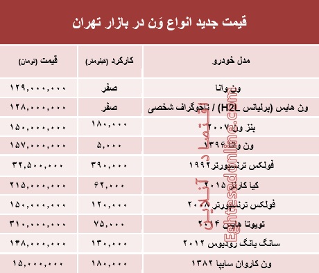 قیمت جدید انواع وَن در بازار تهران +جدول