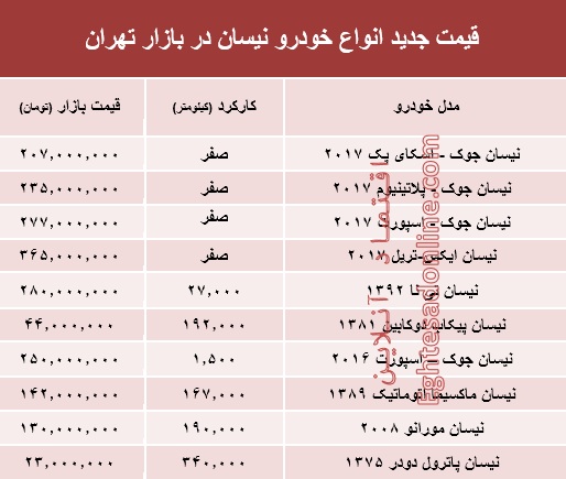 قیمت جدید انواع خودرو نیسان در بازار تهران +جدول