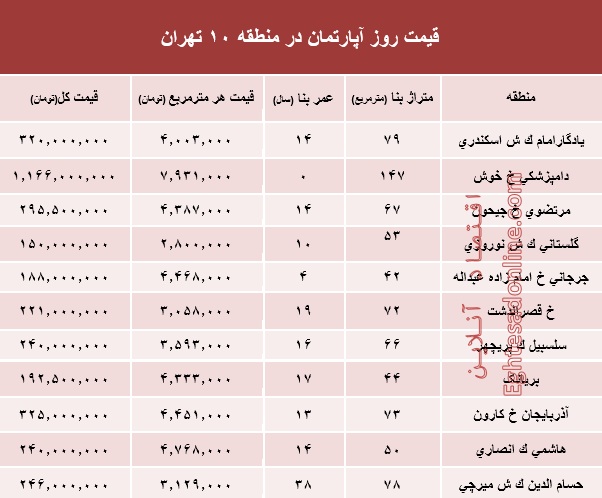 نرخ قطعی آپارتمان در منطقه 10 تهران؟ +جدول