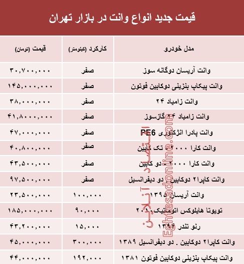 قیمت جدید انواع وانت در بازار تهران +جدول