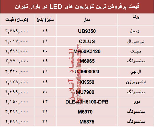 قیمت انواع تلویزیون‌ها‌ی ‌LED در بازار تهران؟ +جدول