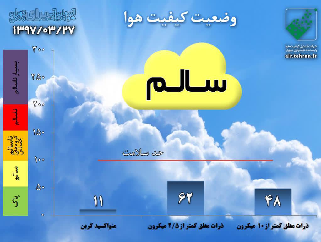 هوای تهران در شرایط سالم