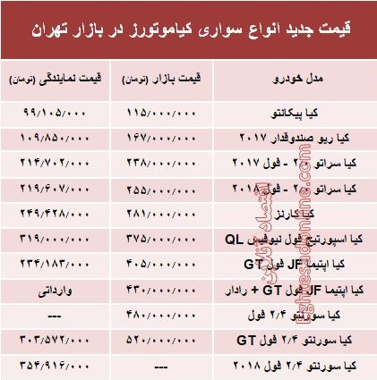 قیمت انواع سواری کیاموتورز در بازار تهران + جدول