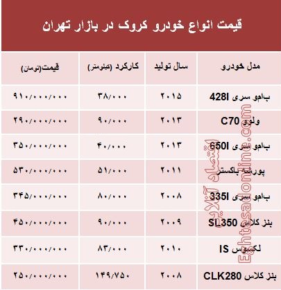 قیمت انواع خودرو کروک در بازار تهران؟ +جدول