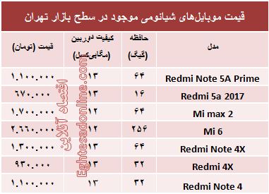 مظنه موبایل‌های شیائومی در بازار +جدول