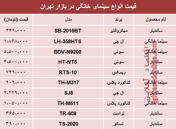 قیمت انواع سینما خانگی در بازار تهران؟ +جدول