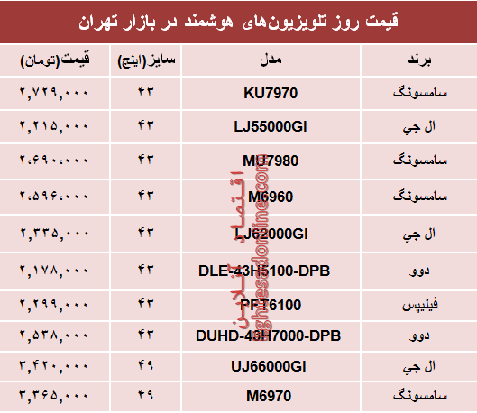 نرخ انواع تلویزیون‌های هوشمند در بازار تهران؟ +جدول