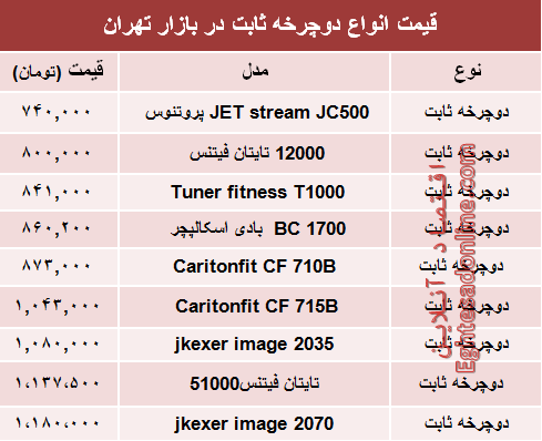 نرخ انواع دوچرخه ثابت در بازار تهران؟ +جدول