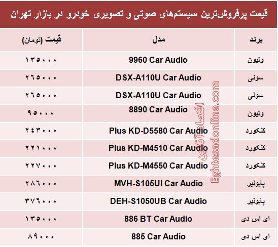 جدیدترین سیستم صوتی و تصویری خودرو چند؟ +قیمت