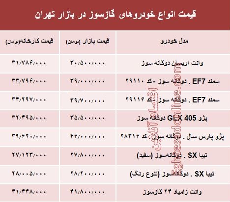 خودروهای گازسوز  بازار چند؟ +جدول