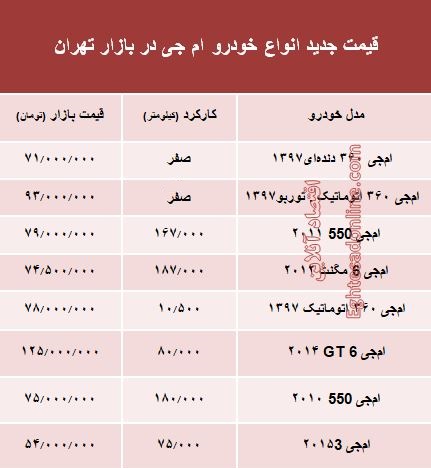 قیمت جدید انواع خودرو ام جی در بازار تهران +جدول