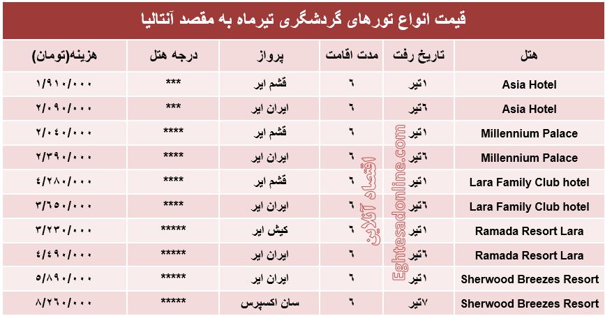 هزینه سفر به آنتالیا در اولین ماه تابستان 97 +جدول