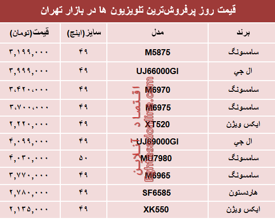 نرخ انواع پرفروش‌ترین تلویزیون‌ها دربازار؟ +جدول