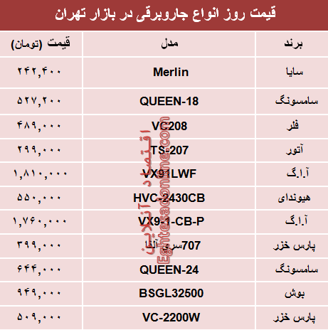 قیمت انواع جاروبرقی‌ در بازار تهران؟ +جدول