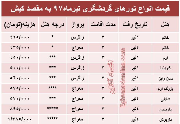 هزینه سفر به کیش در تیر۹۷ +جدول