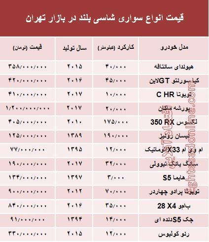 قیمت انواع سواری‌های شاسی بلند در بازار تهران +جدول