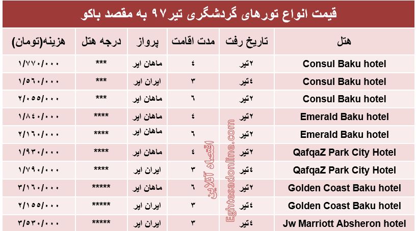 هزینه سفر به باکو در تیر۹۷ +جدول