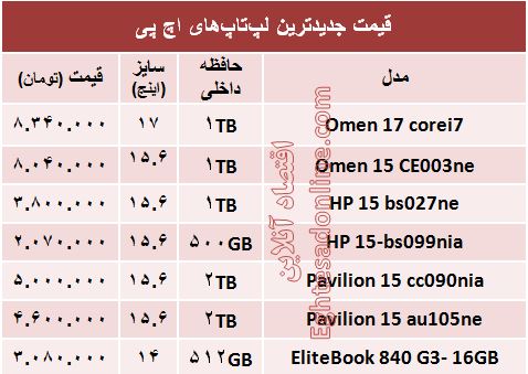 قیمت انواع لپ‌تاپ‎‌های اچ پی در بازار +جدول