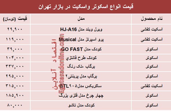 نرخ انواع اسکوتر و اسکیت در بازار چند؟ +جدول