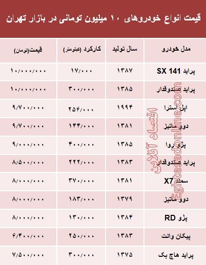 با ۱۰ میلیون هم می‌توان خودرو خرید؟ +جدول