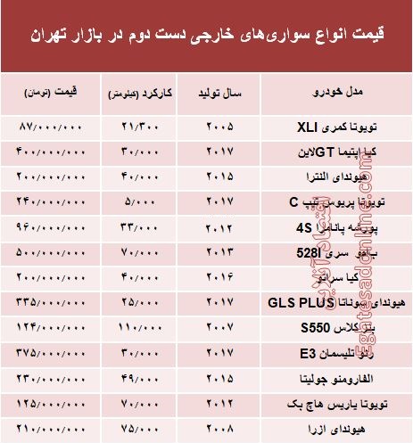 خودروهای‌ خارجی دست‌دوم چند؟ +جدول