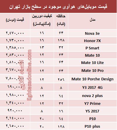 قیمت موبایل‌های هوآوی در بازار +جدول