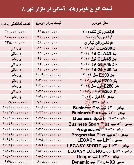 خودروهای آلمانی در بازار تهران چند؟ +جدول