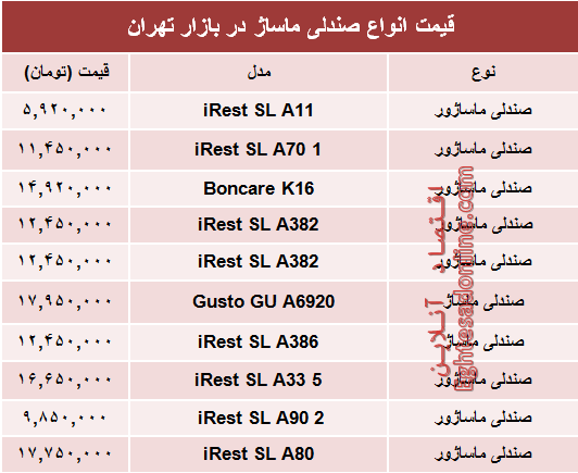 مظنه انواع صندلی ماساژ در بازار تهران؟ +جدول