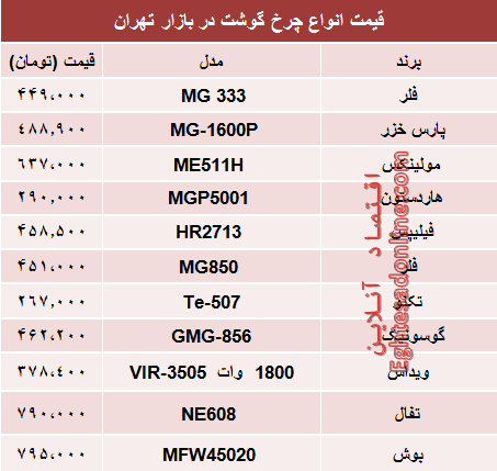 قیمت انواع چرخ گوشت‌ در بازار تهران؟ +جدول