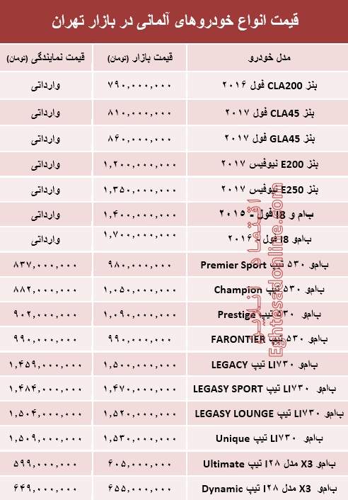 خودروهای آلمانی در بازار تهران چند؟ +جدول