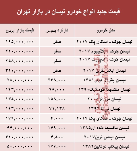 قیمت جدید انواع خودرو نیسان در بازار تهران +جدول