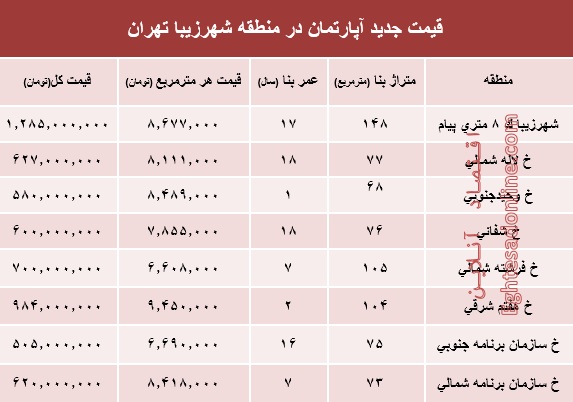 مظنه آپارتمان در منطقه شهرزیبا؟ +جدول