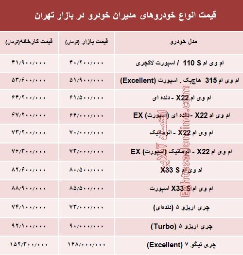 قیمت انواع خودروهای مدیران خودرو در بازار +جدول