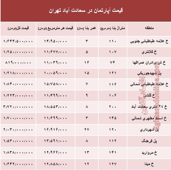 آپارتمان در سعادت آباد متری چند؟ +جدول