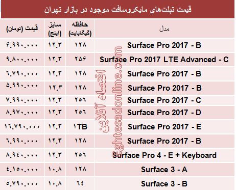 مظنه تبلت‌های مایکروسافت در بازار +جدول