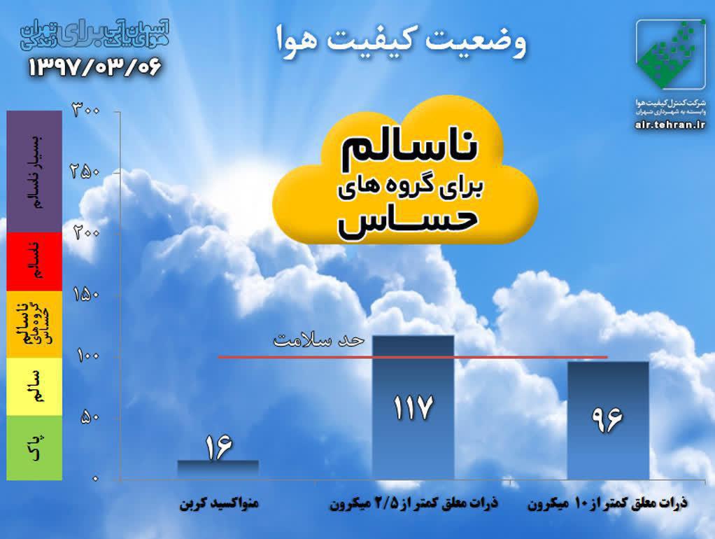 بازگشت هوای ناسالم به پایتخت