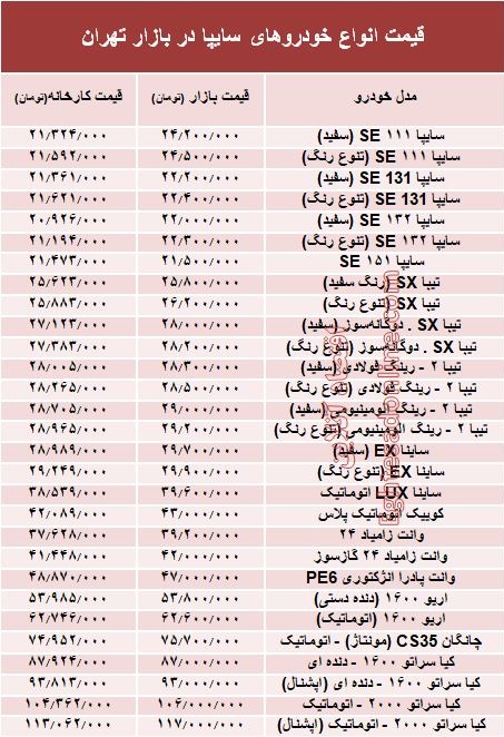 قیمت انواع خودروهای سایپا در بازار تهران + جدول