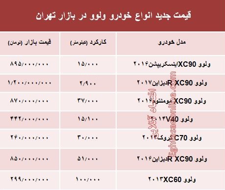 قیمت جدید انواع ولوو در بازار +جدول