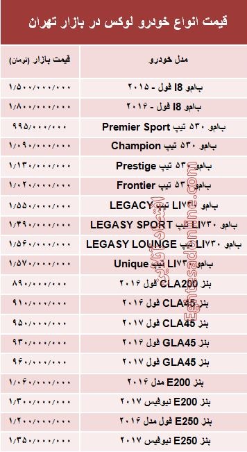 قیمت انواع خودرو لوکس در بازار تهران +جدول