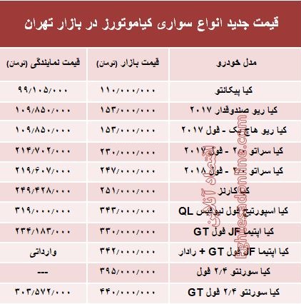 قیمت انواع سواری کیاموتورز در بازار تهران + جدول