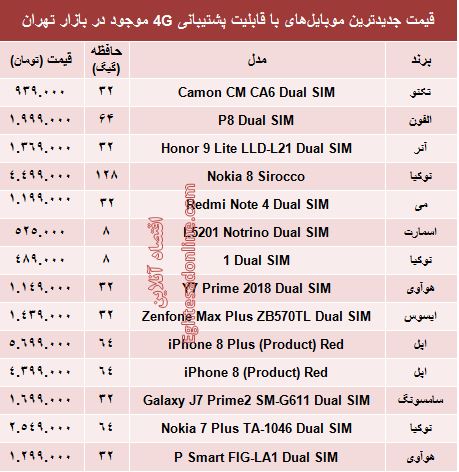 مظنه موبایل‌های۴G در بازار +جدول