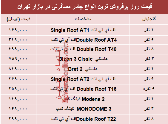 قیمت انواع چادر مسافرتی در بازار تهران؟ +جدول