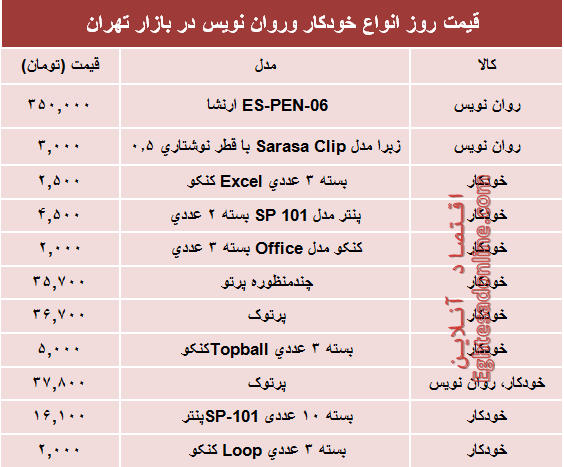 قیمت انواع خودکار و روان‌‌نویس دربازار؟ +جدول