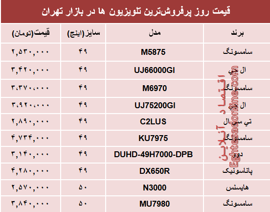 قیمت پرفروش‌ترین‌ انواع تلویزیون‌ها‌ در بازار تهران؟ +جدول