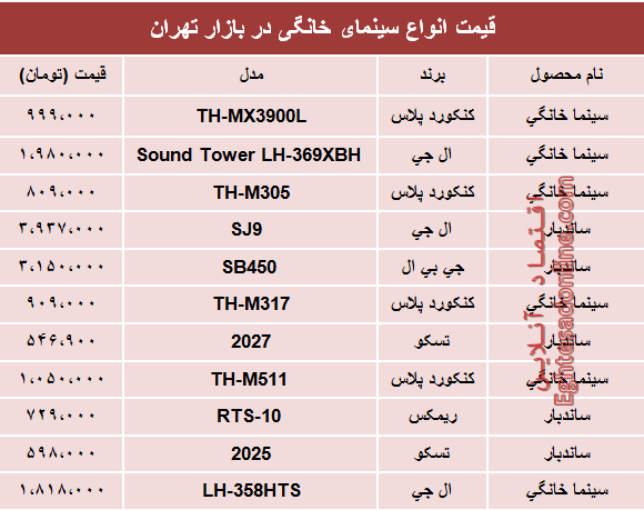 قیمت انواع سینما خانگی در بازار تهران؟ +جدول